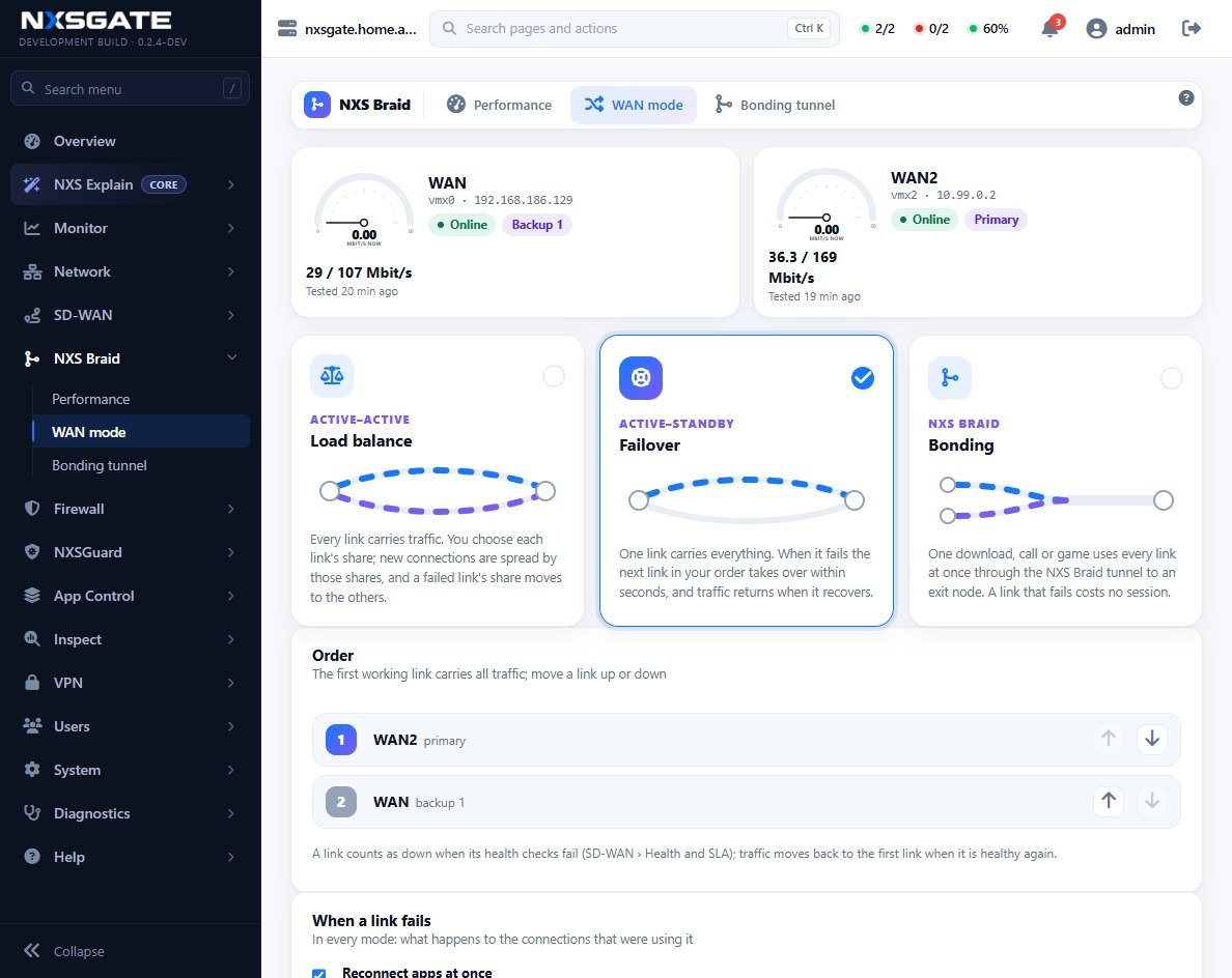 NXS Braid WAN mode: choose load balance, failover or bonding, set the failover order, with live gauges for every link.