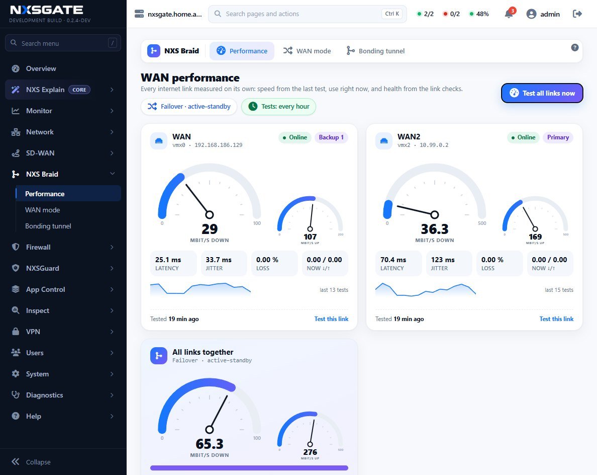 NXS Braid WAN performance: a speed gauge for each internet link with latency, jitter and loss, scheduled speed tests, and a combined gauge for all links together.
