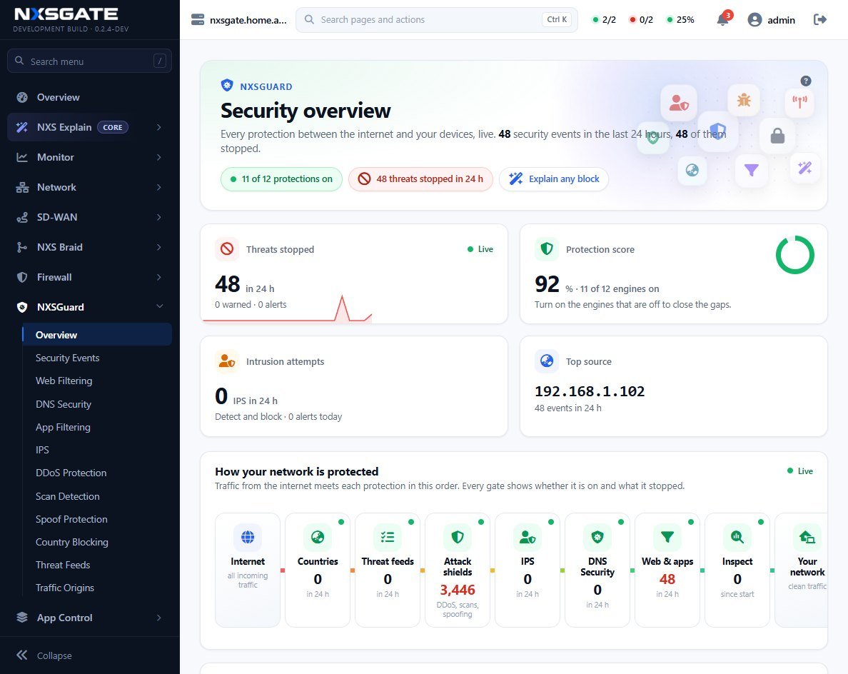 NXSGuard security overview: threats stopped in 24 hours, intrusion attempts, a protection score, and the protection pipeline from countries and threat feeds through attack shields, IPS, DNS security, web and apps to Inspect.