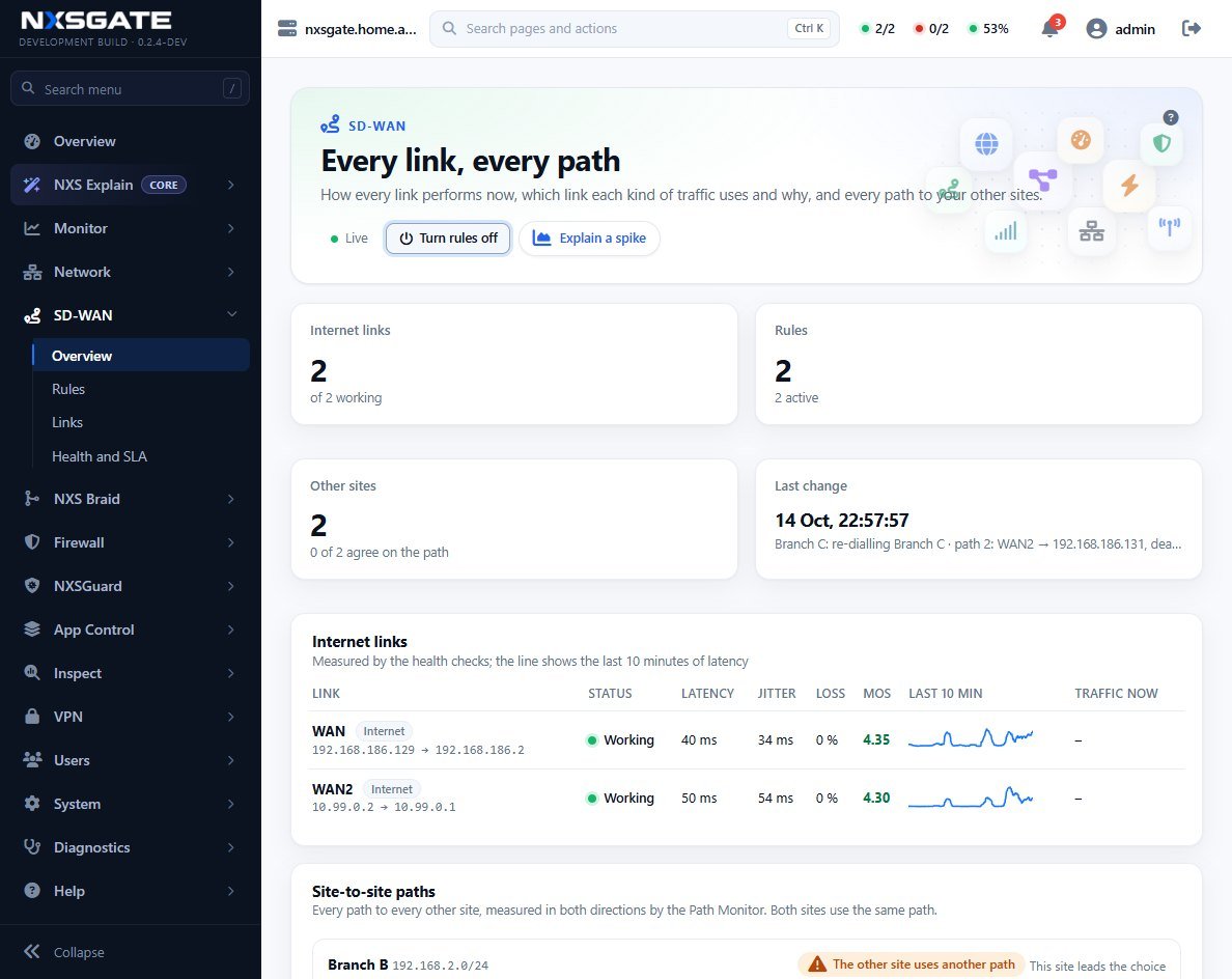 SD-WAN overview: internet links with latency, jitter and loss measured over the last 10 minutes, and site-to-site paths to other branches.